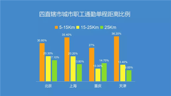腎透支也不放棄搬磚的白領(lǐng)們，看看這個(gè)超skr的(圖1)