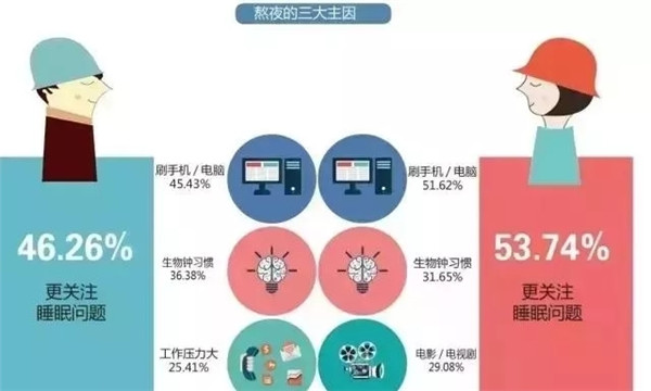 腎透支也不放棄搬磚的白領(lǐng)們，看看這個(gè)超skr的(圖2)